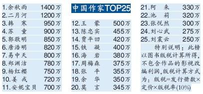 神秘作家姜戎：结过三次婚，现任妻子耀眼，他身价千万却无人识