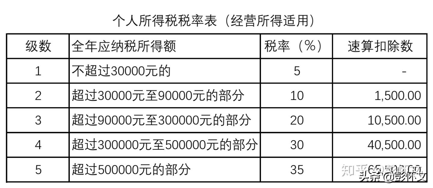 老板购入一台手机怎样入账,老板自己购买的手机应该怎么入账