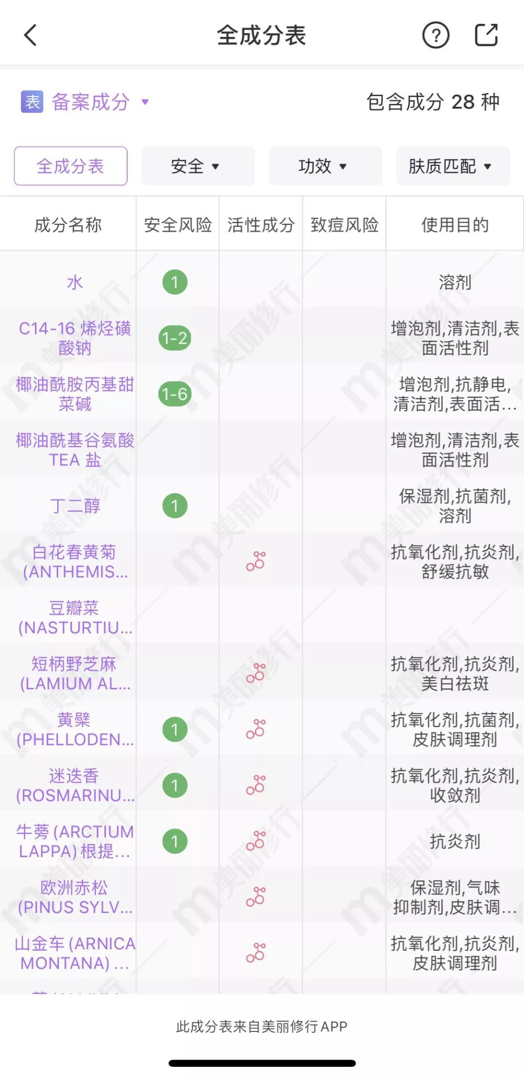 适合油头的洗发水评测,20多年国货良心洗发水