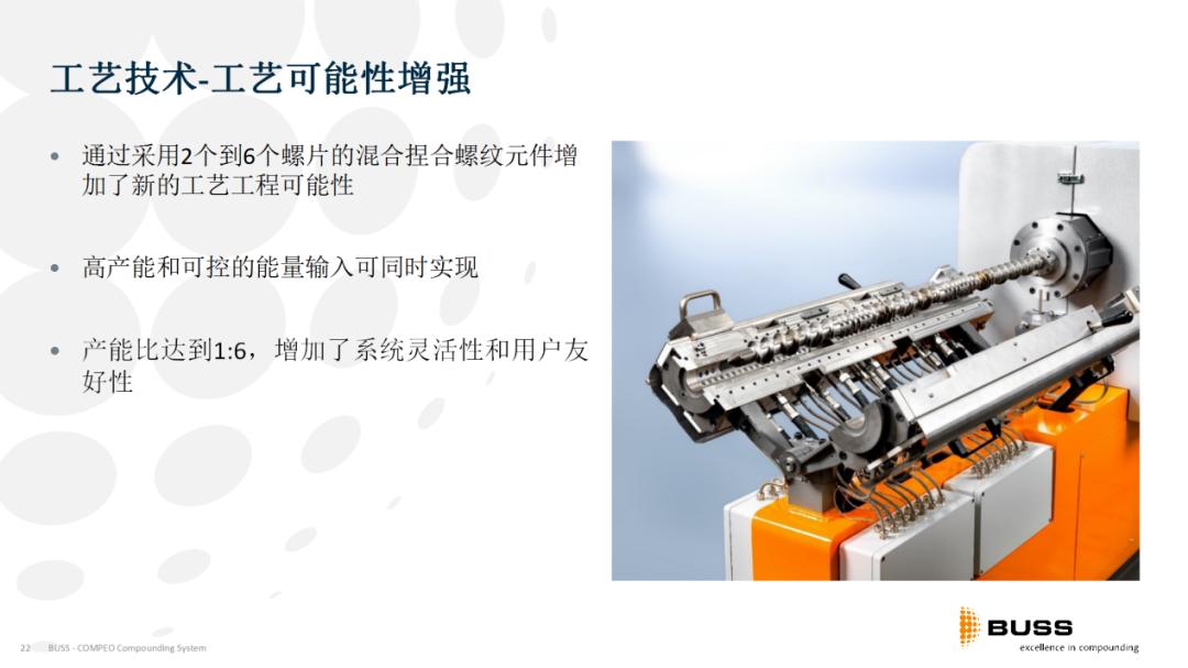 COMPEO--新一代的BUSS混炼机