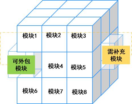 寻找合适的叶子！佩琪人才从麦当劳的灵活用工看三叶草模型中国化