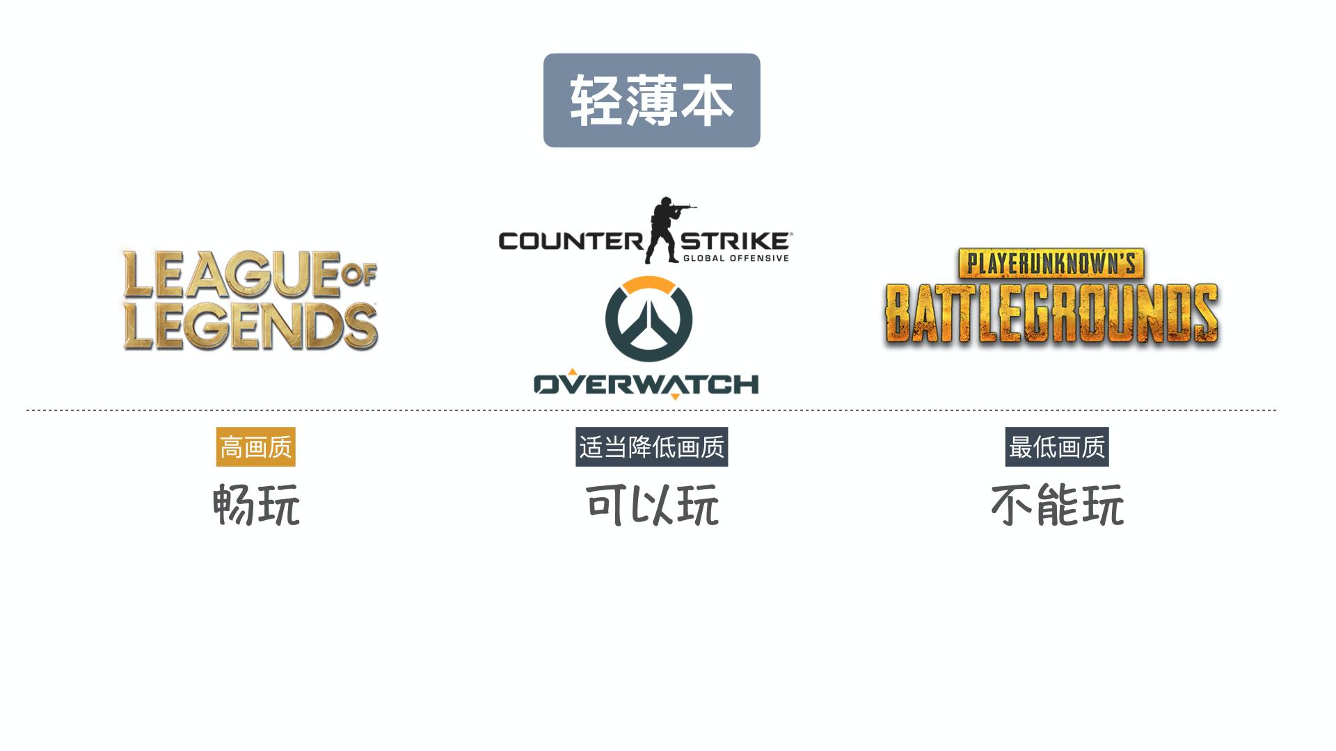 新手如何买笔记本电脑干货,新手小白如何买笔记本电脑