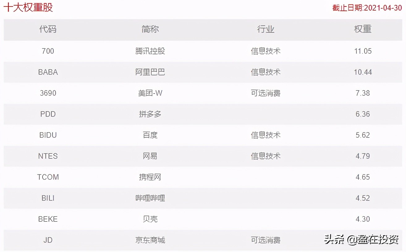 腾讯美团阿里被低估了吗,腾讯阿里美团