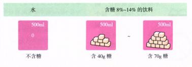 控糖调理方法,控糖秘诀掌握这5点血糖不再可怕