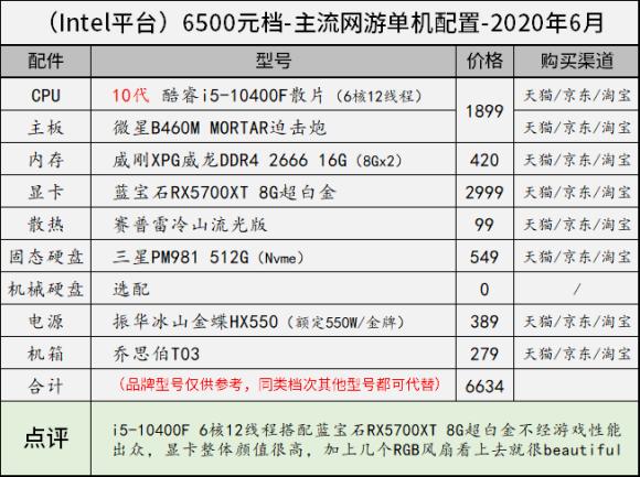 11月台式电脑组装配置推荐,8000左右最强主机配置2020年8月