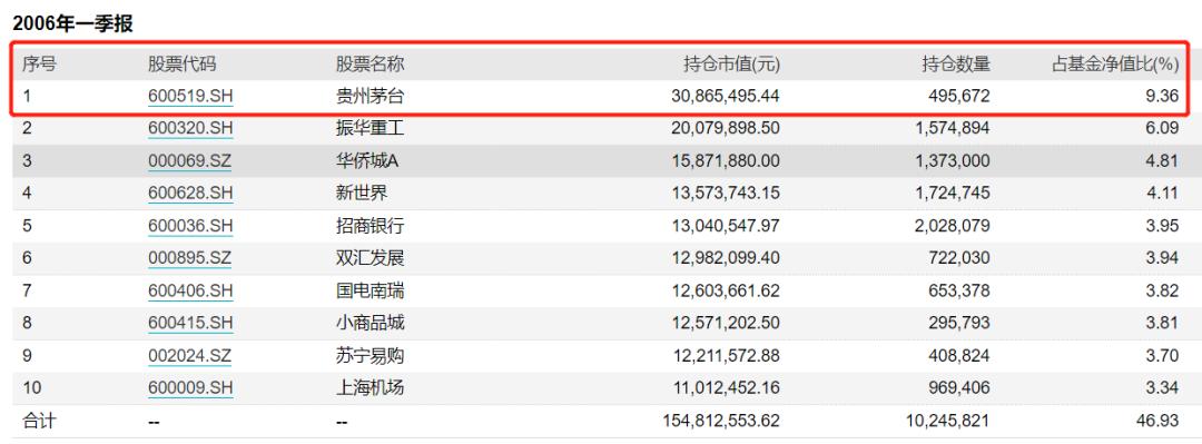 富国基金朱少醒持有自己的基金吗,富国基金朱少醒