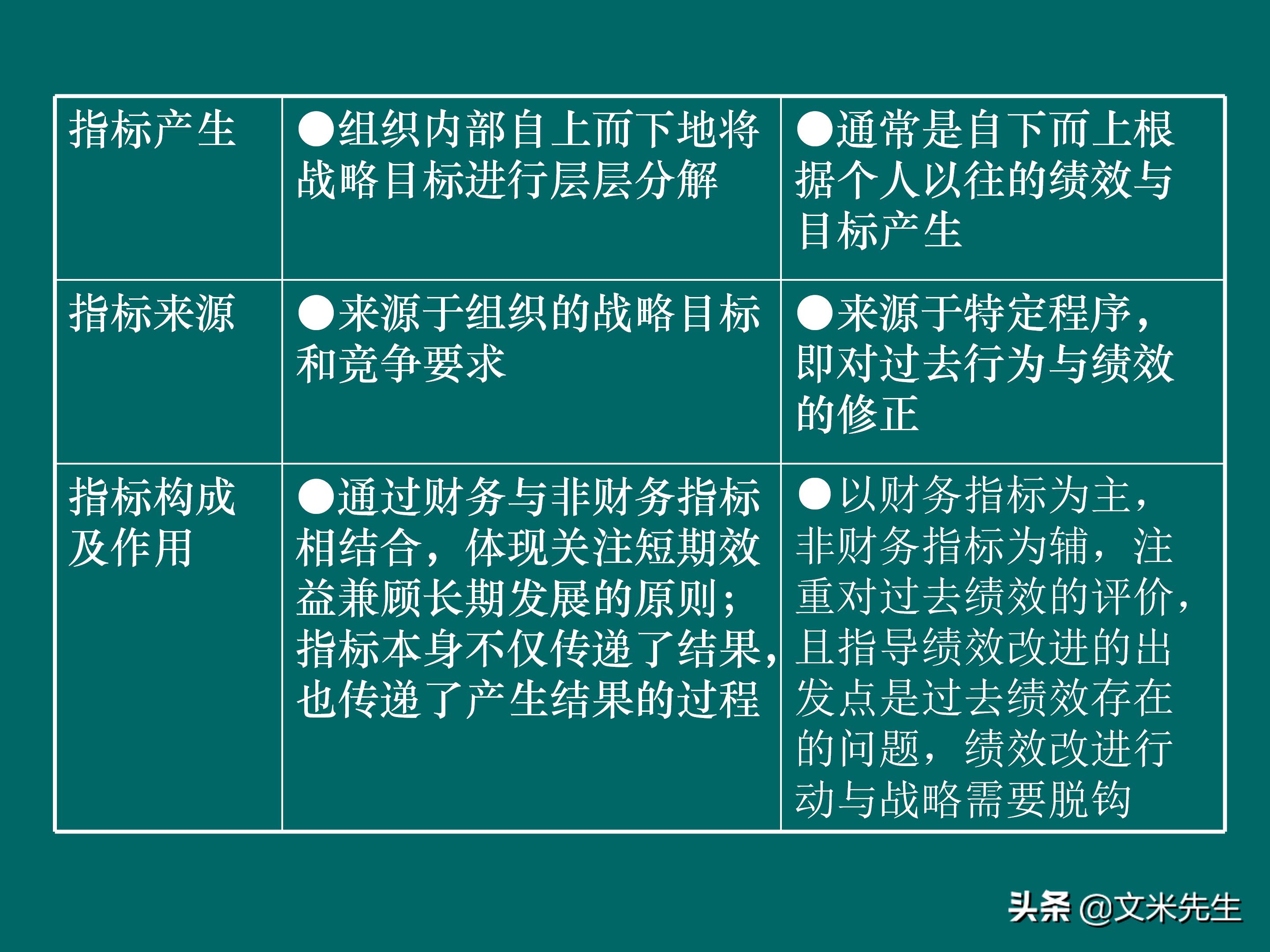 KPI体系建立的三种方式,57页关键绩效指标体系的建立与选择
