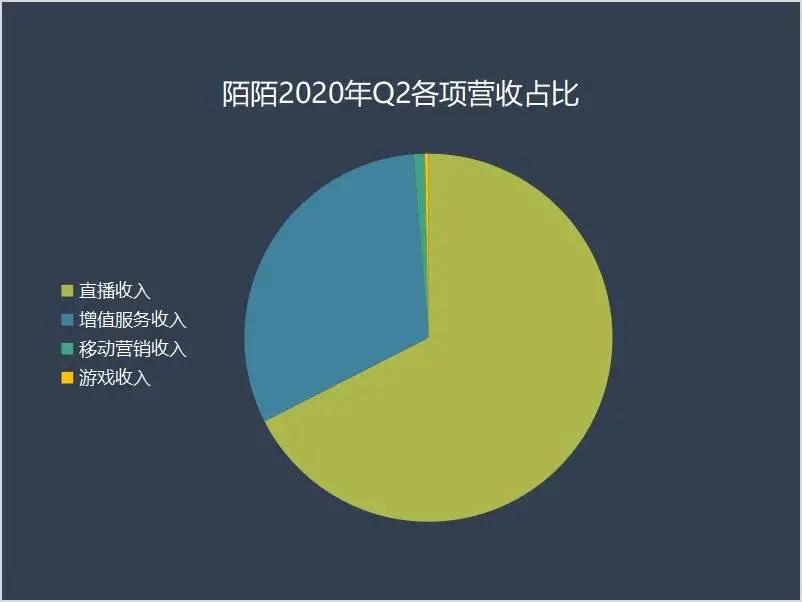 陌陌默默成长记,陌陌没落