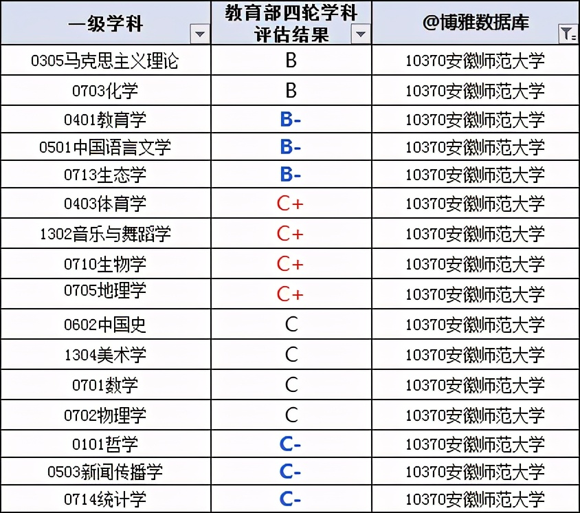 安徽师范大学毕业生就业情况,安徽师范大学2023年就业情况