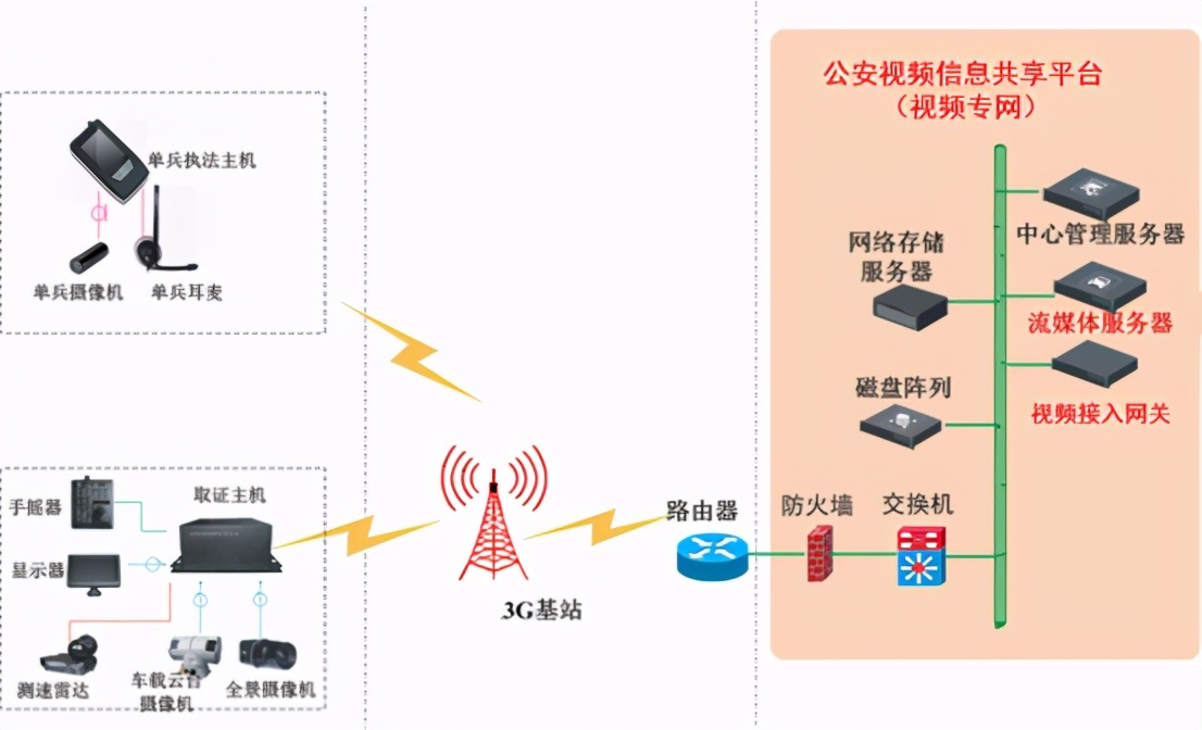 海康威视公路视频监控可视化综合解决方案，推荐收藏