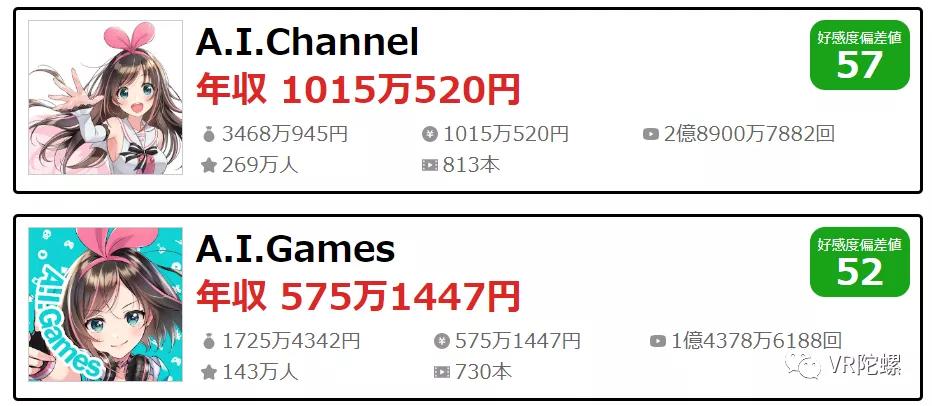 vtuber虚拟偶像全员,虚拟偶像vtuber是什么