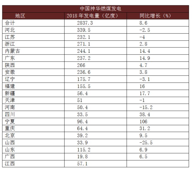 神华集团有多厉害,煤炭巨头中国神华到底有多厉害