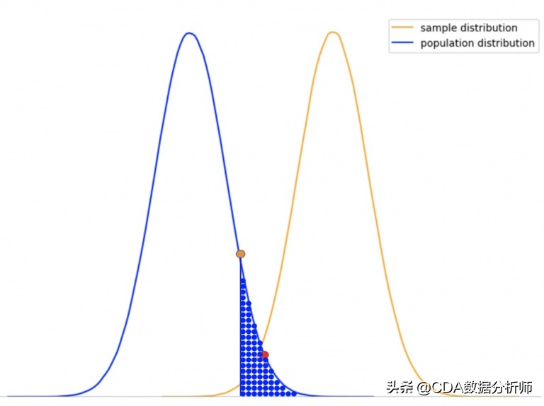 数据分析p值怎么计算,数据分析中的p值怎么求