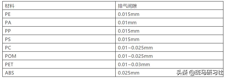 塑料注塑模具经典结构180例,注塑模具经典结构讲解