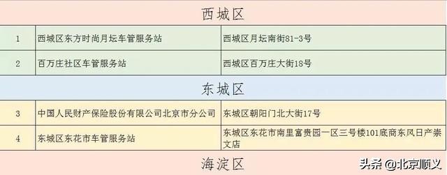 车管所新增一处便民服务点,车管所便民服务点可办的业务