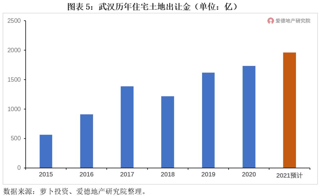 武汉土拍楼盘一览表,2023年新楼盘成交量
