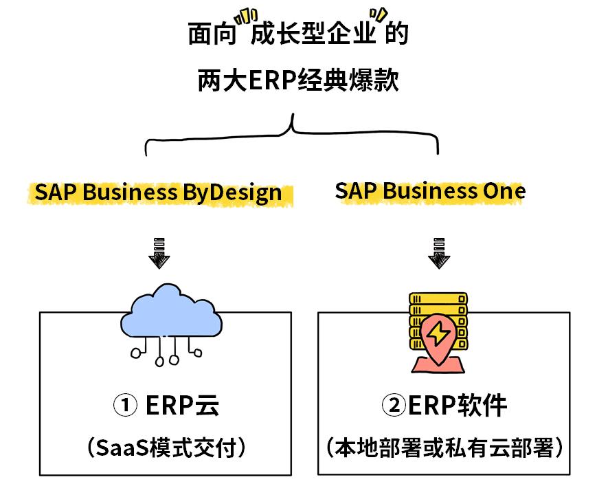 这些年,让客户泪流满面的ERP…