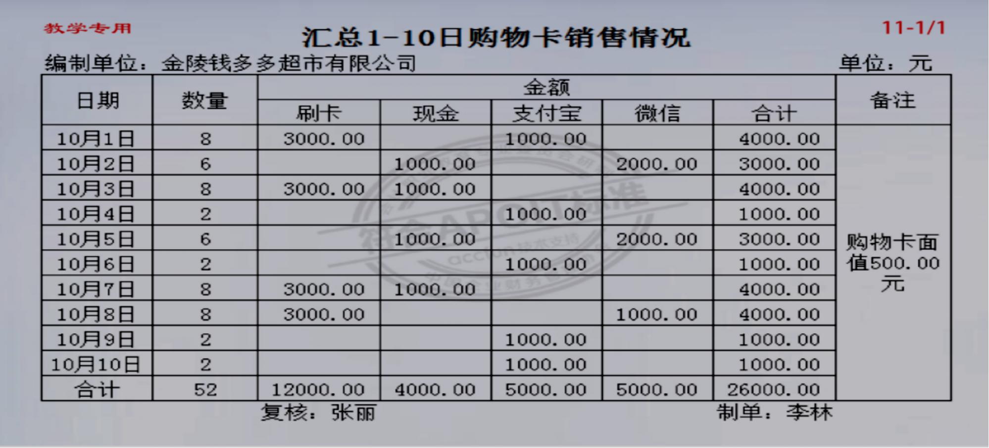 商超账务处理收费标准,商超账务处理哪里实惠
