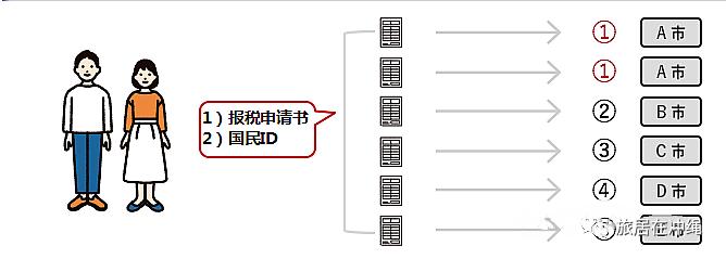 变相减税的ふるさと納税