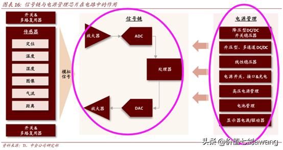 芯片设计龙头股排名前十,汽车芯片产业链细分龙头