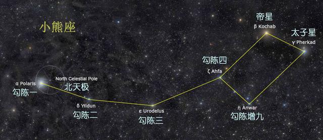 辨别北极星方向的星座,上知天文下知地理的秘诀