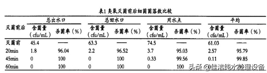 纯水设备巴氏消毒详细过程,臭氧水消毒的原理