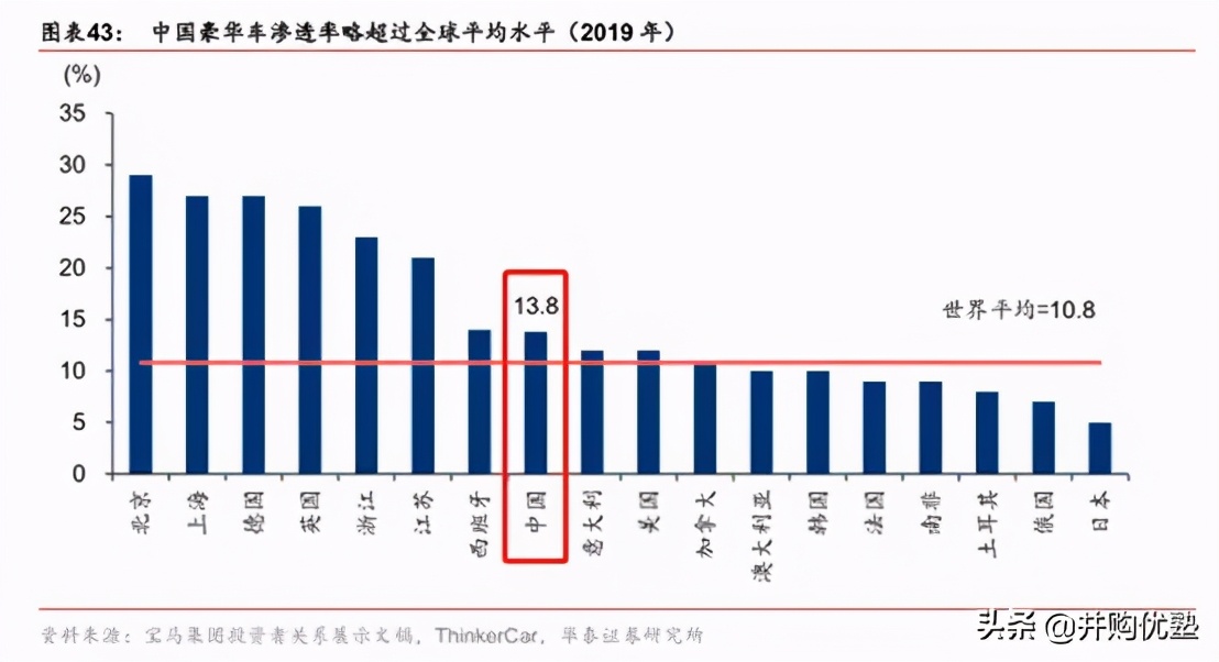 中升控股VS美东汽车VS永达VS和谐汽车:豪车经销,还能看吗