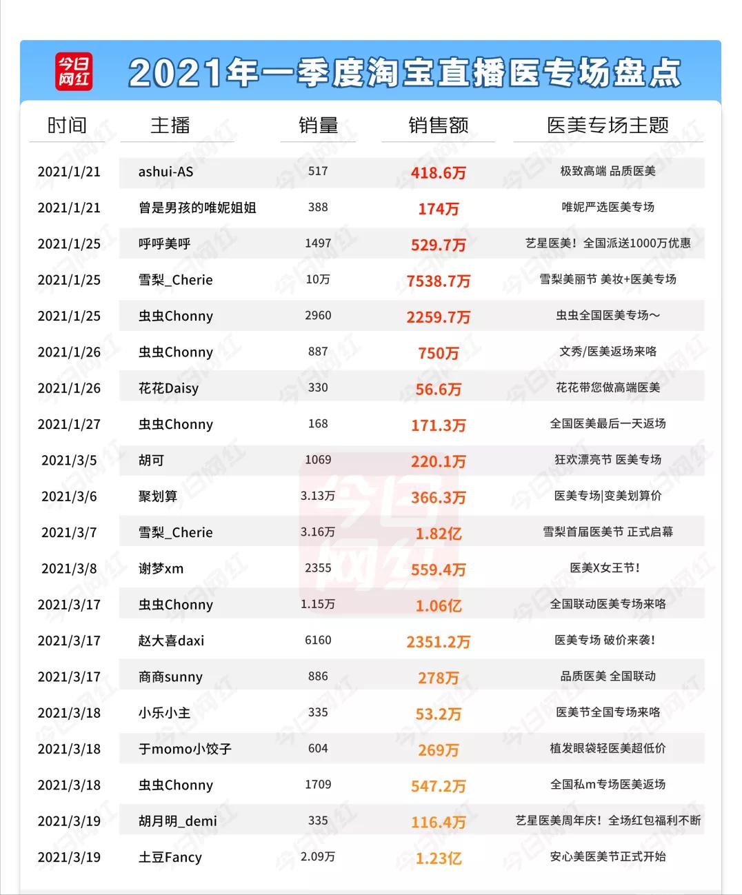 医美近五年行业报告,医美行业2021年数据报告