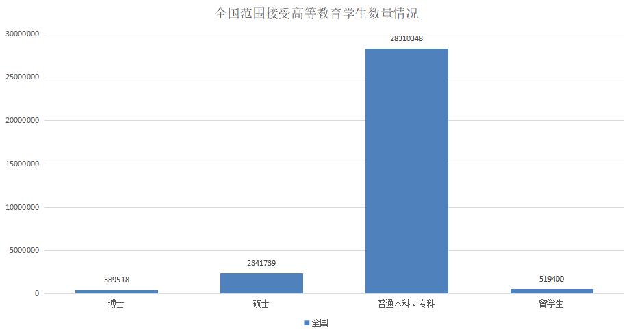 北京对比香港教育,北京教育水平