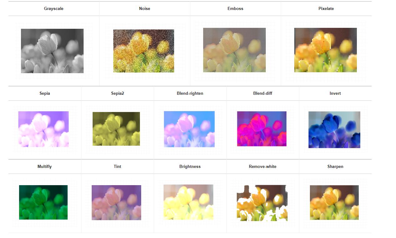 强悍的编辑器tui.editor，丰富的Web组件家族TOASTUI
