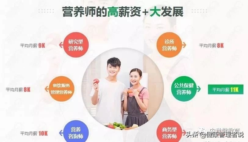 考了营养师证可以去哪里工作,中医营养师证书的用途