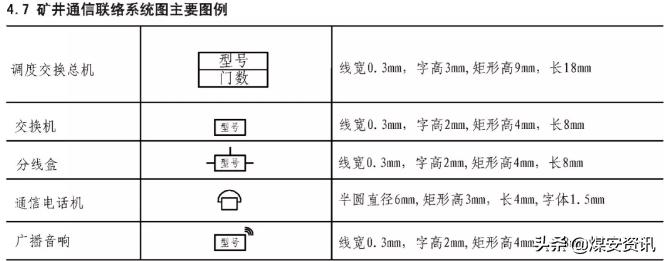快速看懂煤矿设计图纸,煤矿井下图纸怎么画剖面图