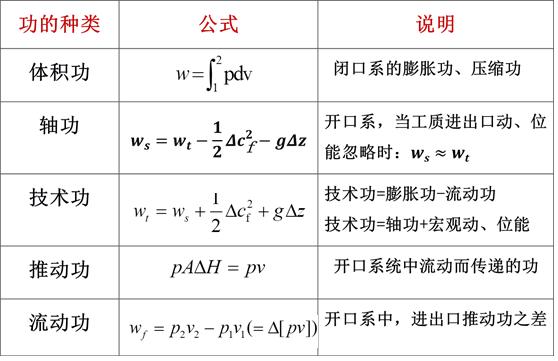 注册暖通工程师基础试题,注册暖通工程师基础教材