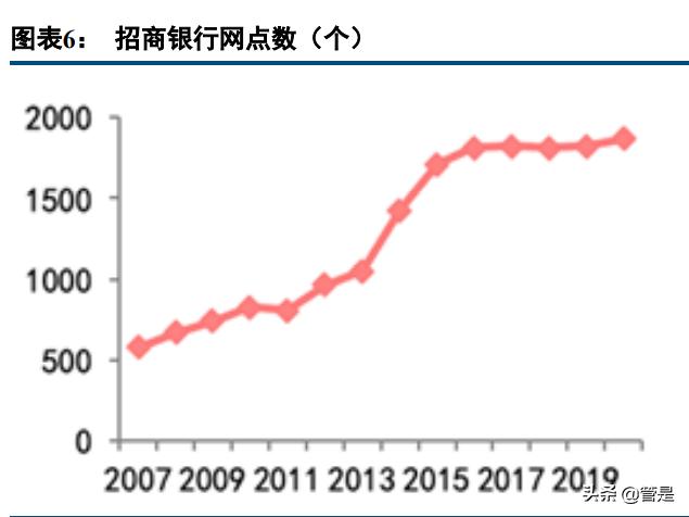 银行网点数字化转型应如何落地,银行数字化转型的场景化趋势
