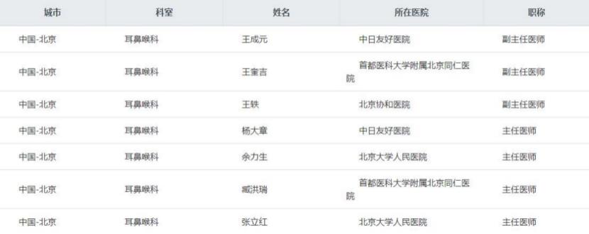 值得收藏最新中国医院排行榜公布,中国最新顶级医院排行榜100强