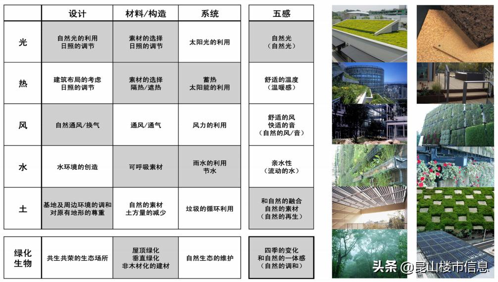 昆山张浦教育资源怎么样,昆山张浦南部新城