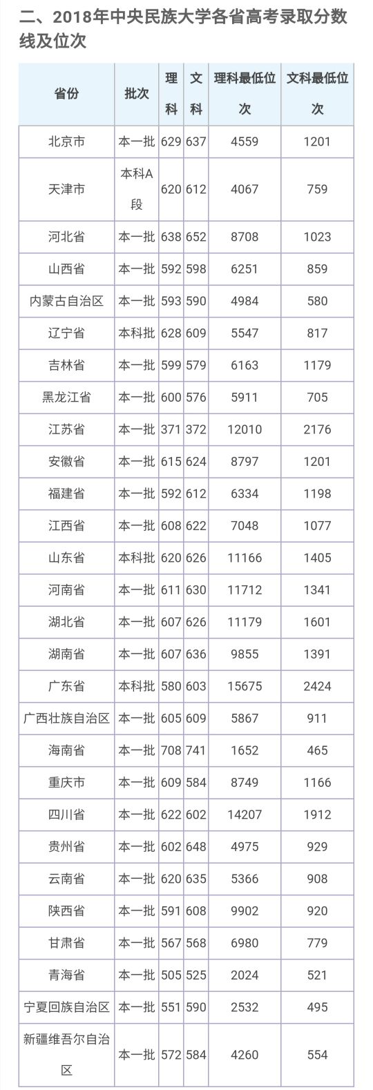 中央民族大学招生人数及录取原则,中央民族大学最新招生章程