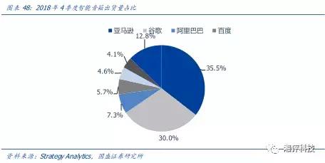 两分钟看tws耳机的技术与产业链,万字产业报告一文看懂tws耳机市场