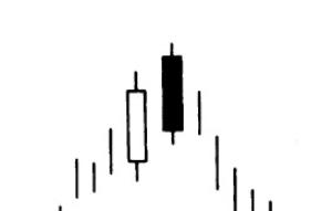 汇课堂外汇,外汇交易模拟实验k线图分享