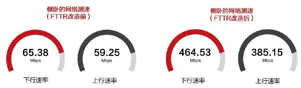 全光网络fttr优缺点,fttr全光家庭网络缺点