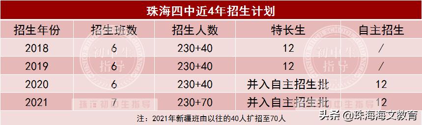珠海四中学校怎么样,珠海四中高中部很差吗