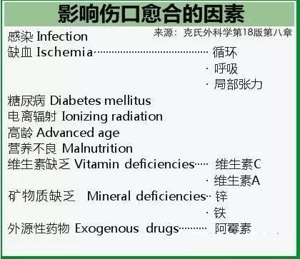 美容手术后不能吃的食物,美容手术后吃什么蔬菜