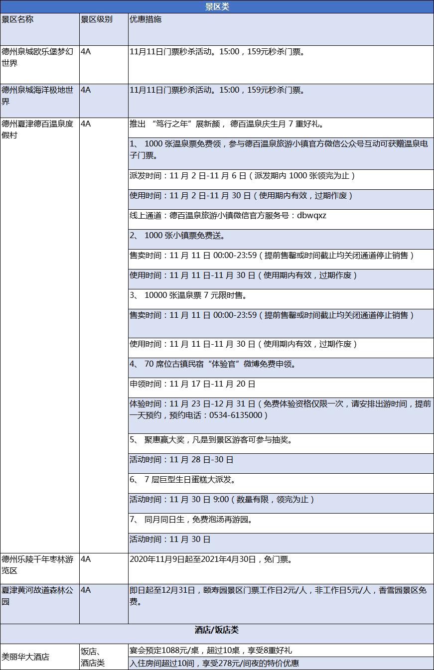日照7家景区免费,山东德州冬季旅游景点推荐