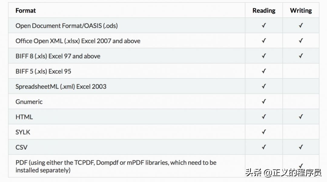 php瀵煎嚭csv鏁版嵁,php璇诲彇csv鏂囦欢