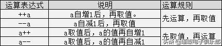 c语言入门经典必背18个程序加解析,c语言程序设计笔记