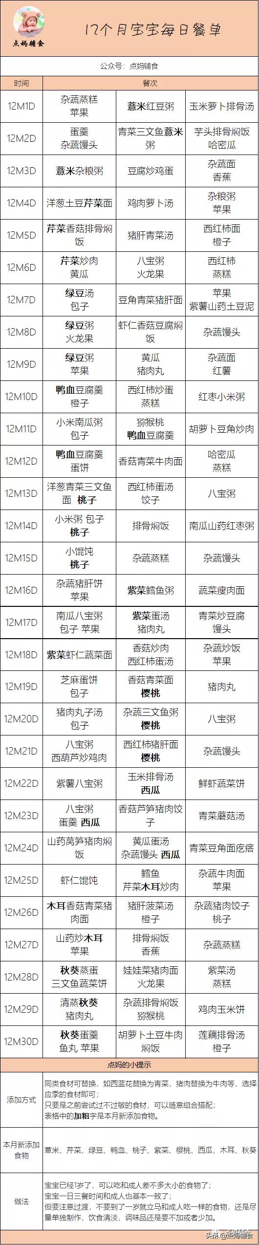 山药辅食做法1岁以上宝宝,1岁宝宝发烧了吃什么辅食好