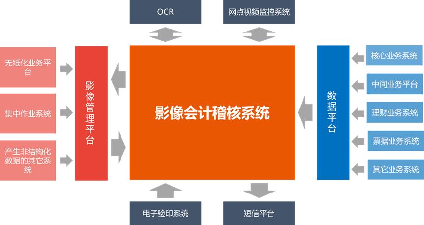 科技赋能强化风险管控,邮储银行科技赋能