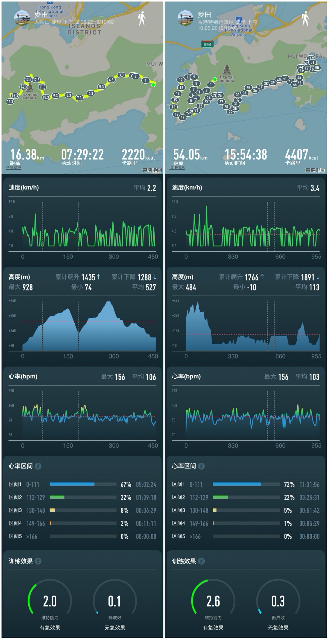 户外露营小白,新手小白如何户外露营