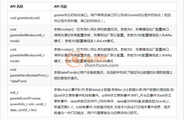 设备接入iot物联网云平台系统,物联网平台iot免费