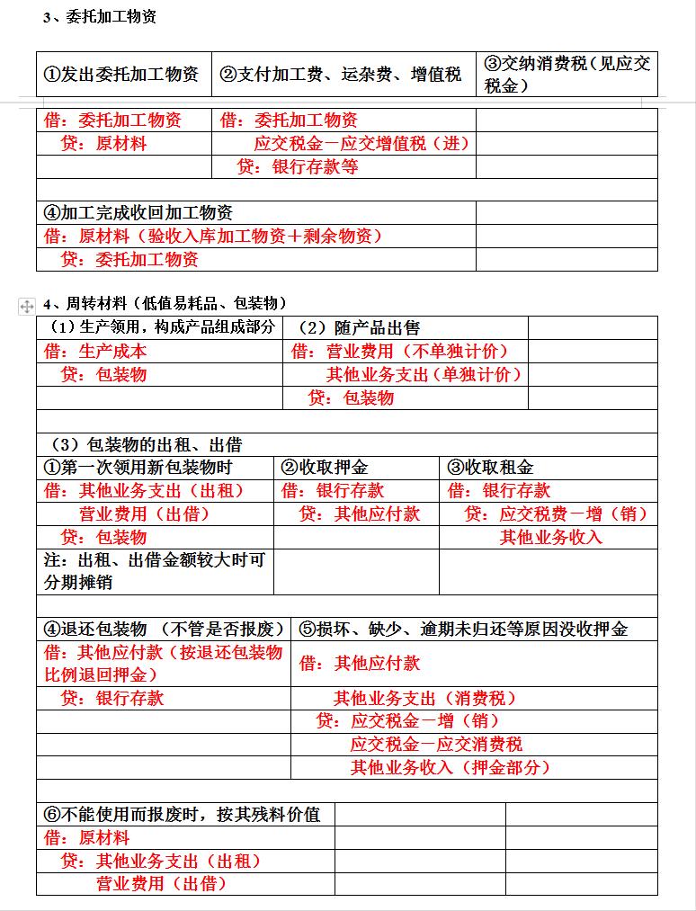工会会计全套会计分录,会计分录实操每日练习